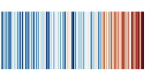 NOS_Recordtemperatuur klimaatstreepjescode